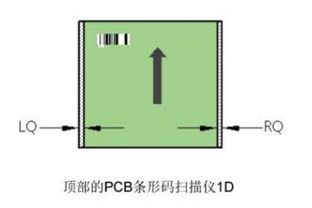 西門(mén)子貼片機(jī)D4i設(shè)備上選配PCB條碼讀碼器